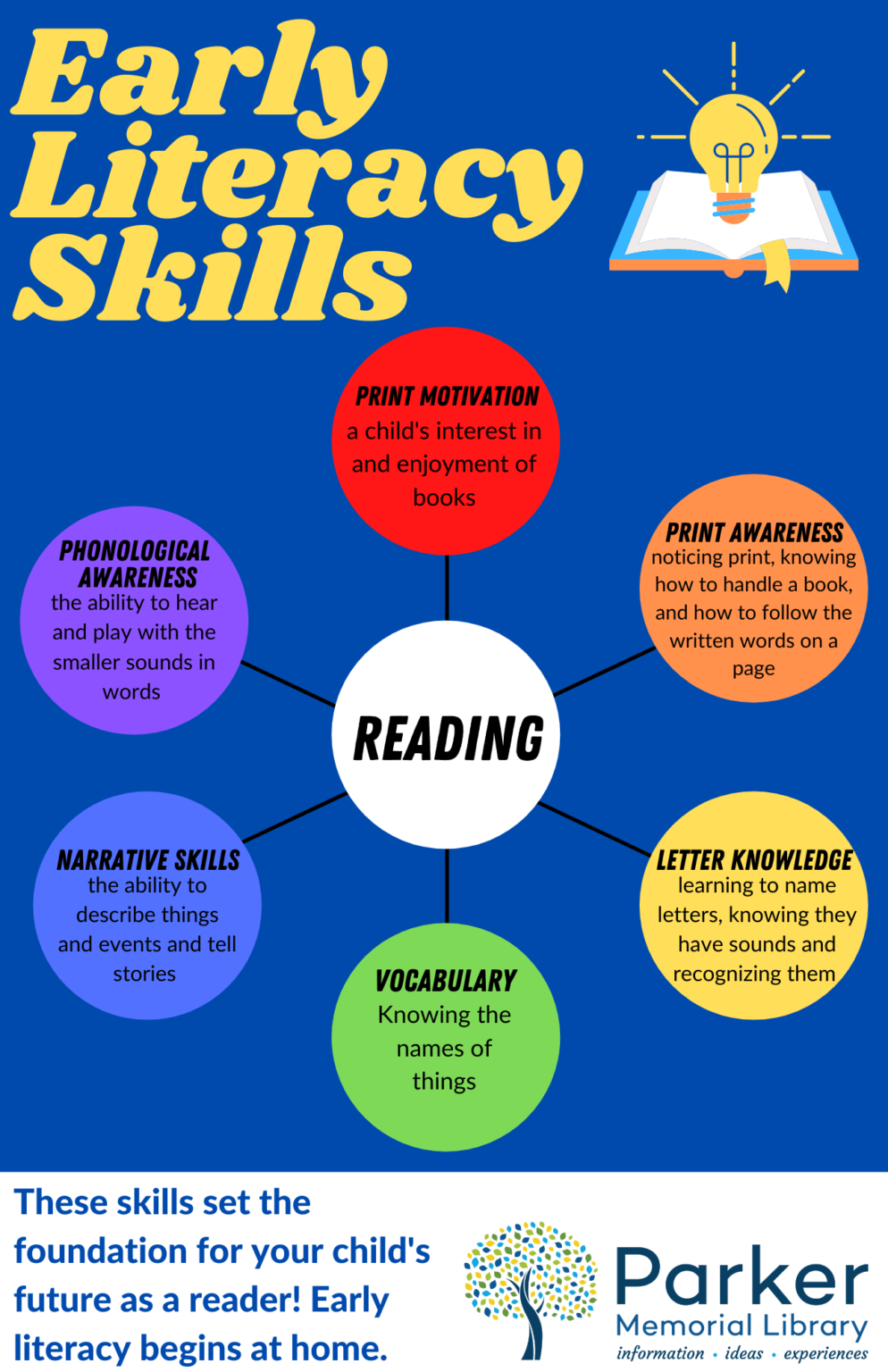 research topics in reading education