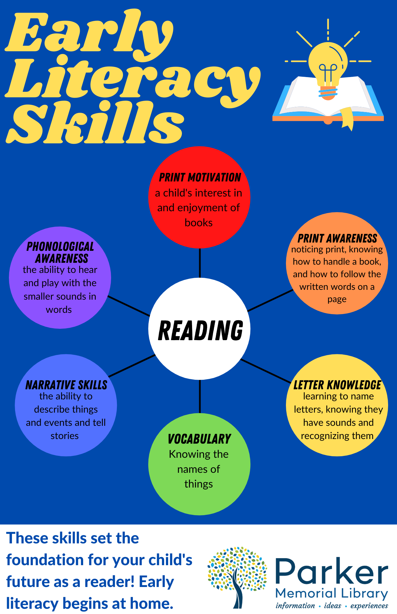 literacy skills research