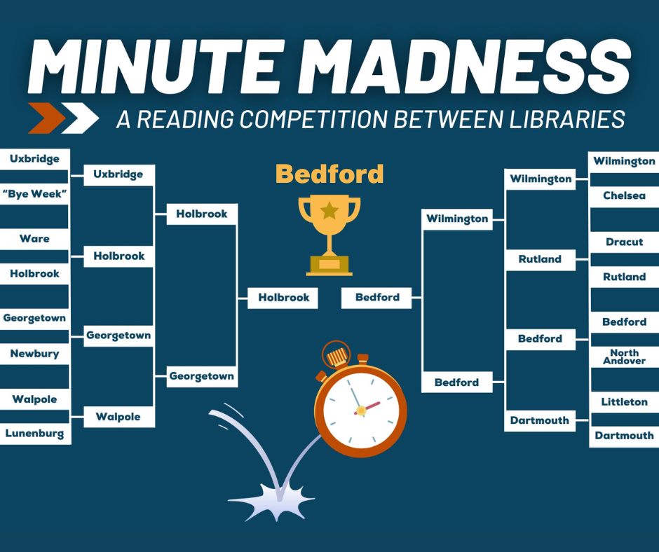 A tournament bracket showing the fifteen participating libraries, with Bedford the winner overall.